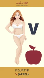 Schema Frau Figurtyp V Apfel (Figurtypen & Körperformen)